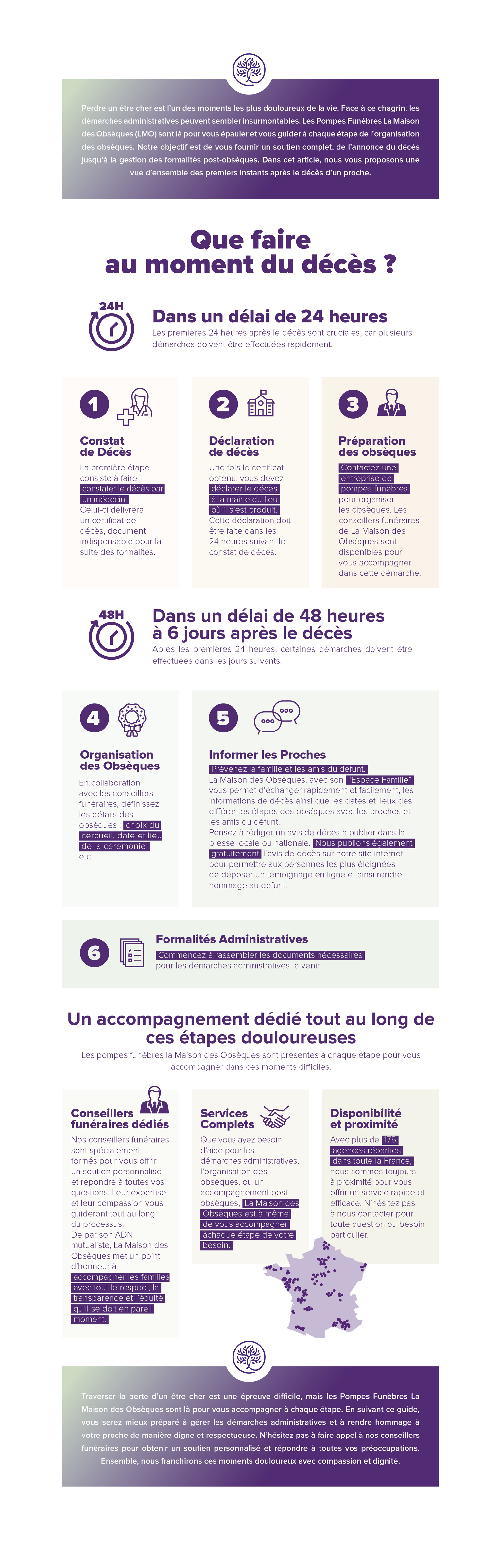 infograhie démarches