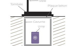 cave-urne-avec-monument-schema